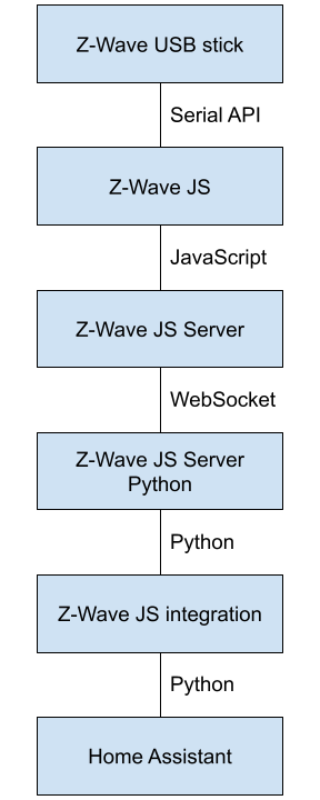 z_wave_js_connection.png