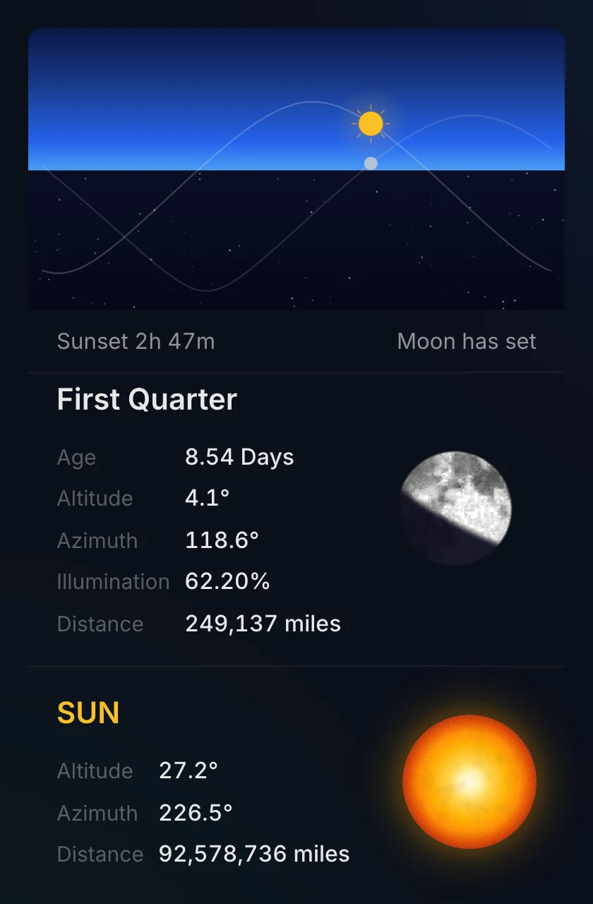 Sky arc with the sun and moon paths above the moon and sun detail sections