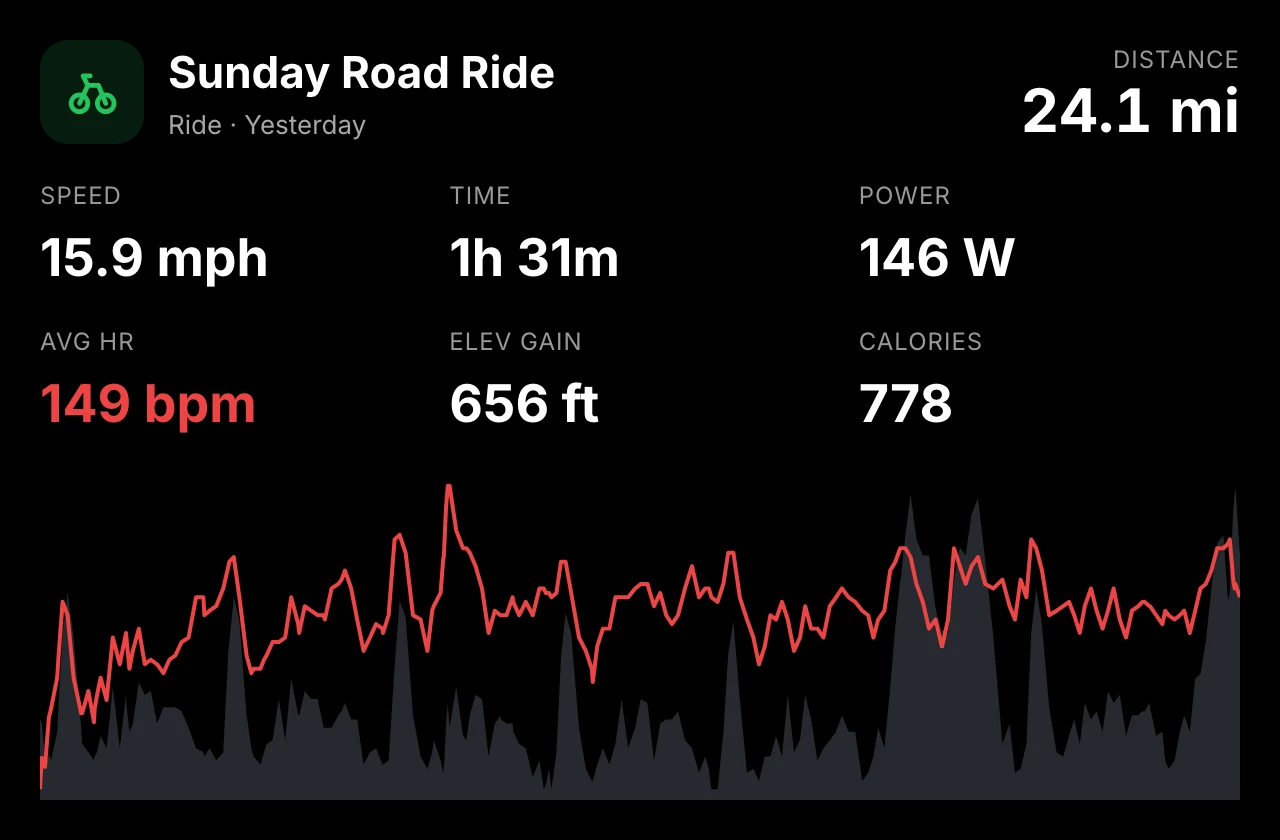 The newest workout with its chart, zones and splits