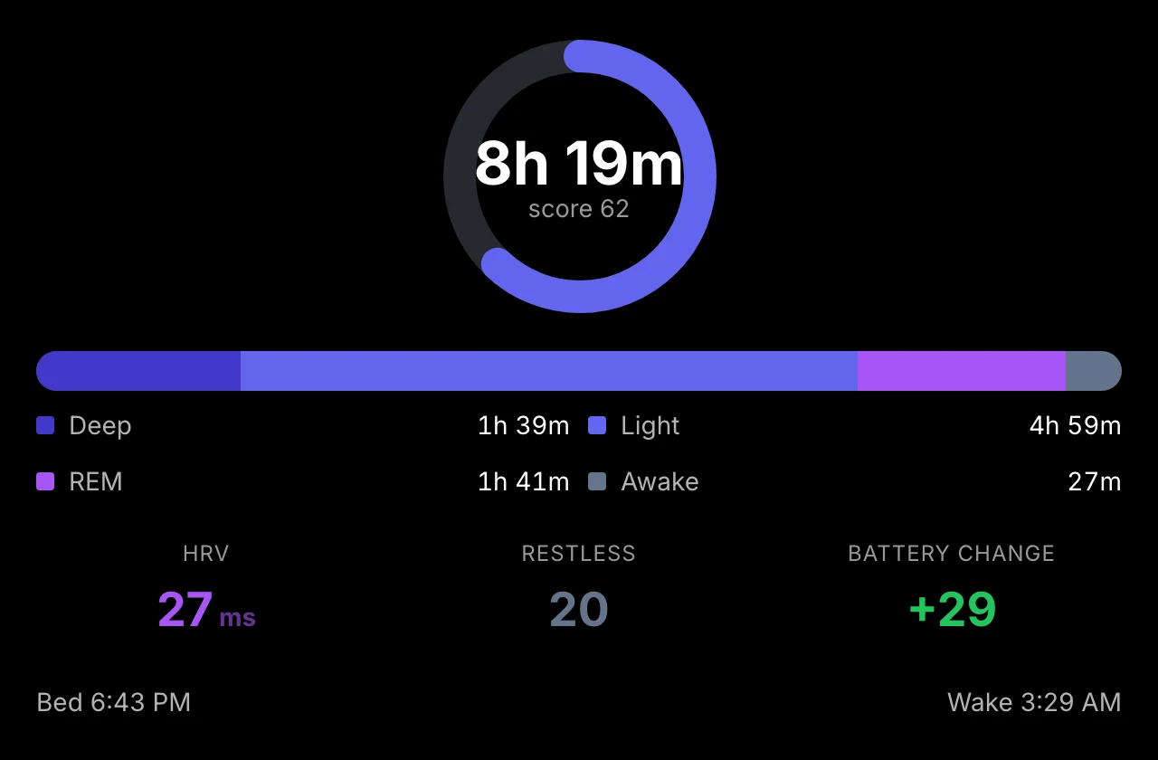 Sleep duration, stages and overnight stats