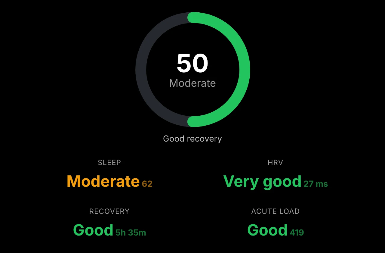Training readiness score and the factors behind it