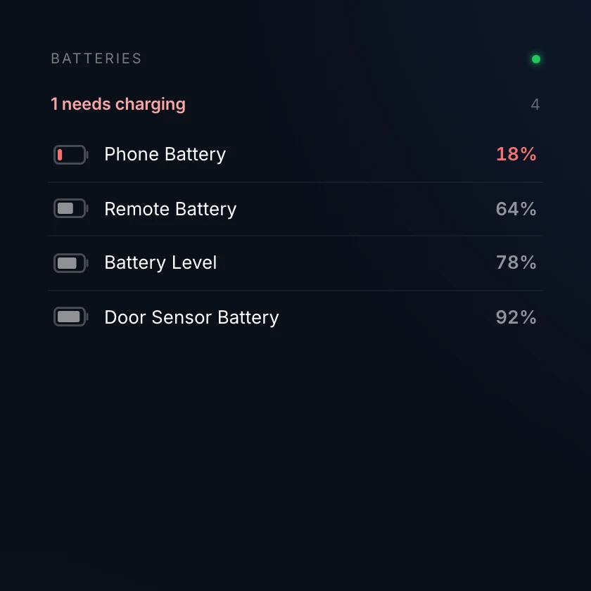 Batteries view listing every battery level, emptiest first