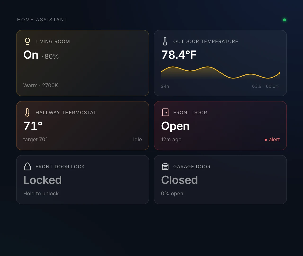 Card grid of a light, a temperature sensor with its 24-hour sparkline, a thermostat, a door, a lock and the garage