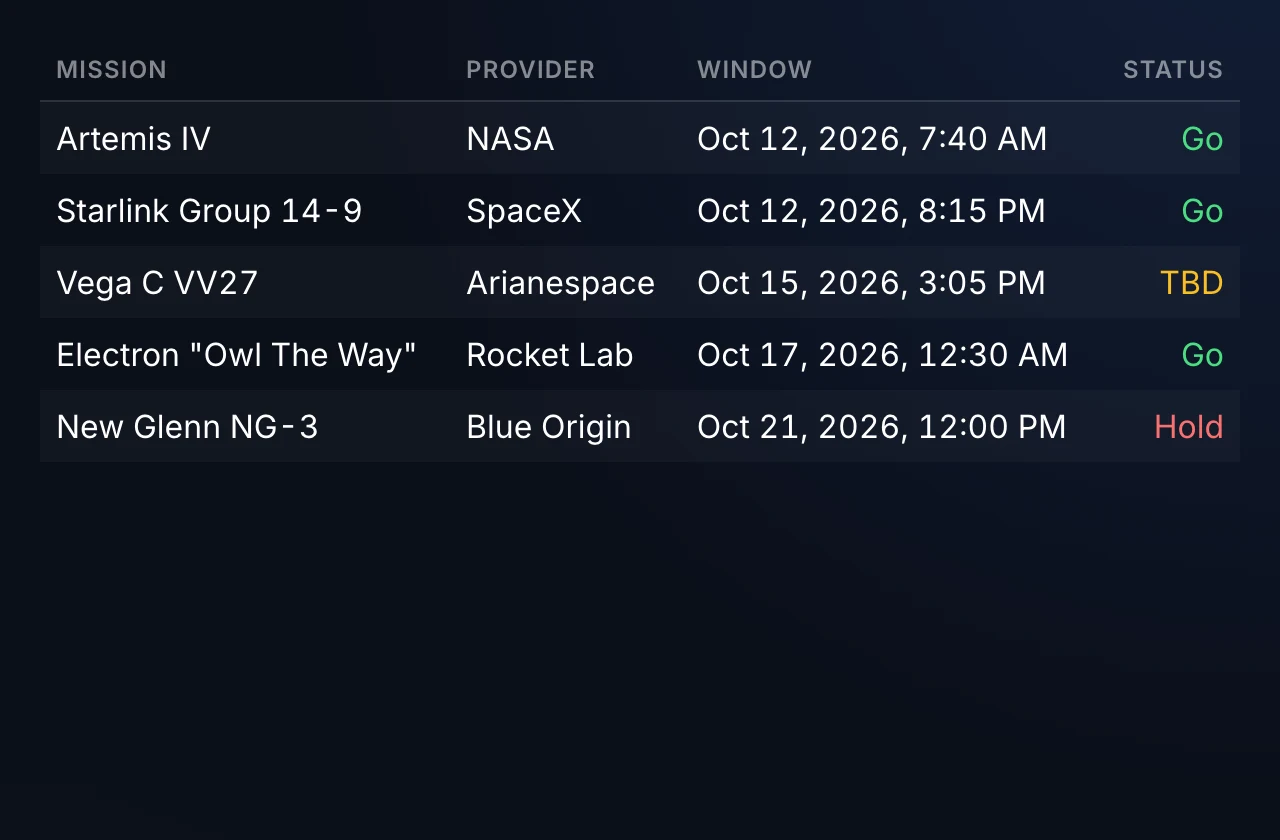 Table of upcoming launches with a formatted date column and colored status