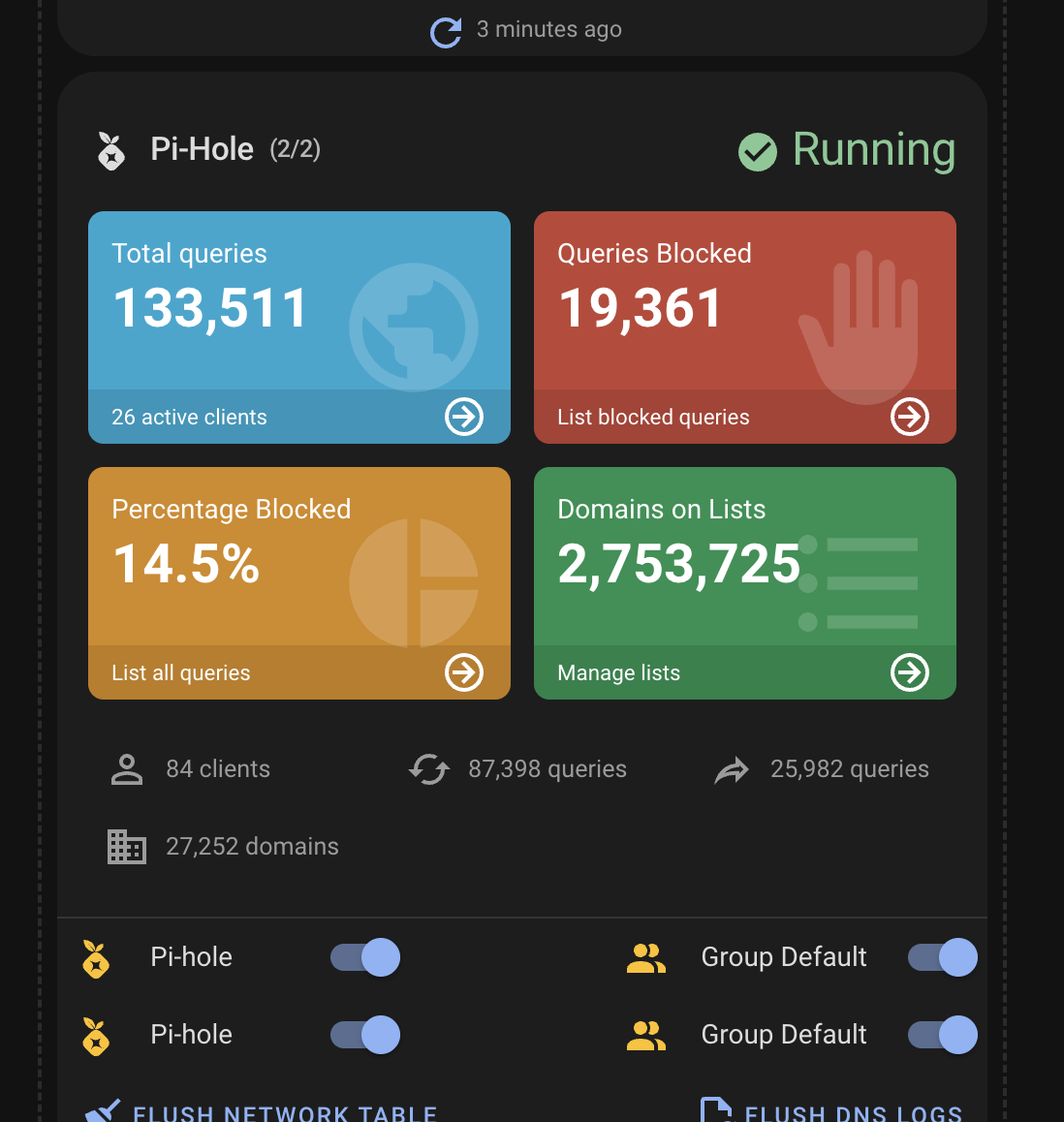 Multi AdGuard All Running