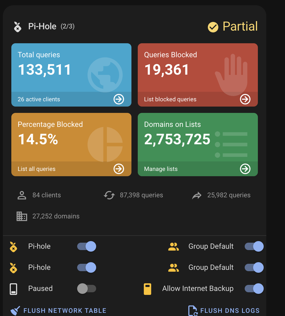 Multi Pi-hole Status
