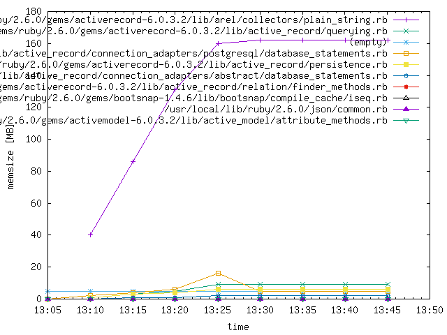 graph-string-mem