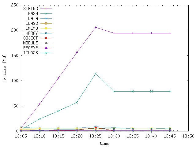 graph-type-mem