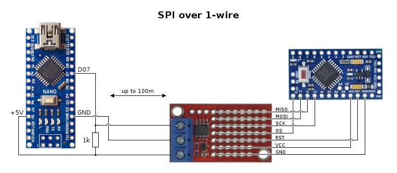 1-wire slave to SPI-mater bridge