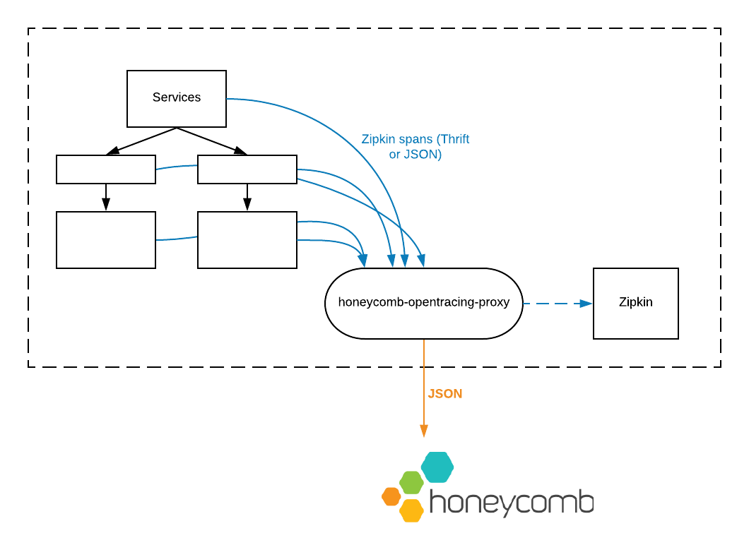 flow diagram