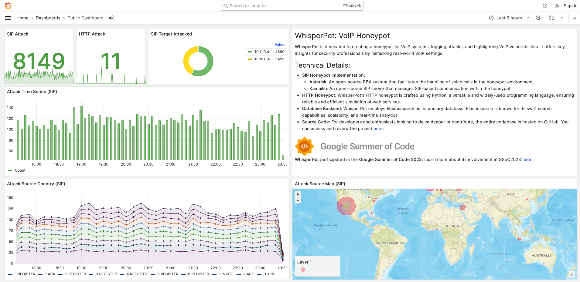 Public Dashboard