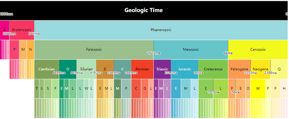 geo-timescale-simple