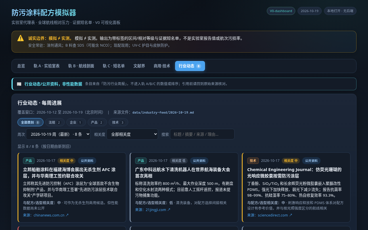 行业