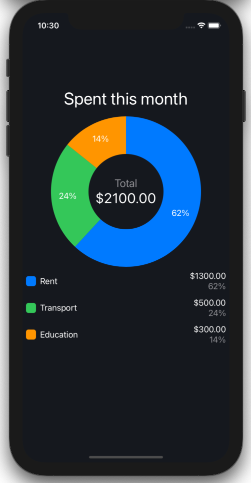 SwiftUI Pie Chart Wider Radius