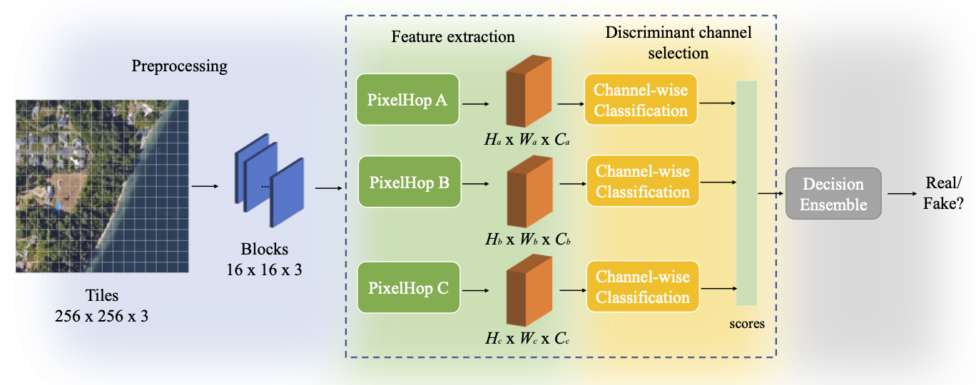 Framework