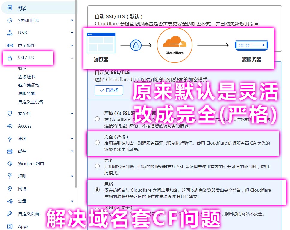 想把博客搬迁到  VIRMACH， com域名套CF 不成功