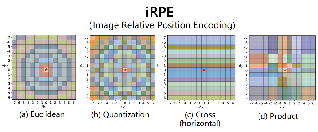 iRPE overview