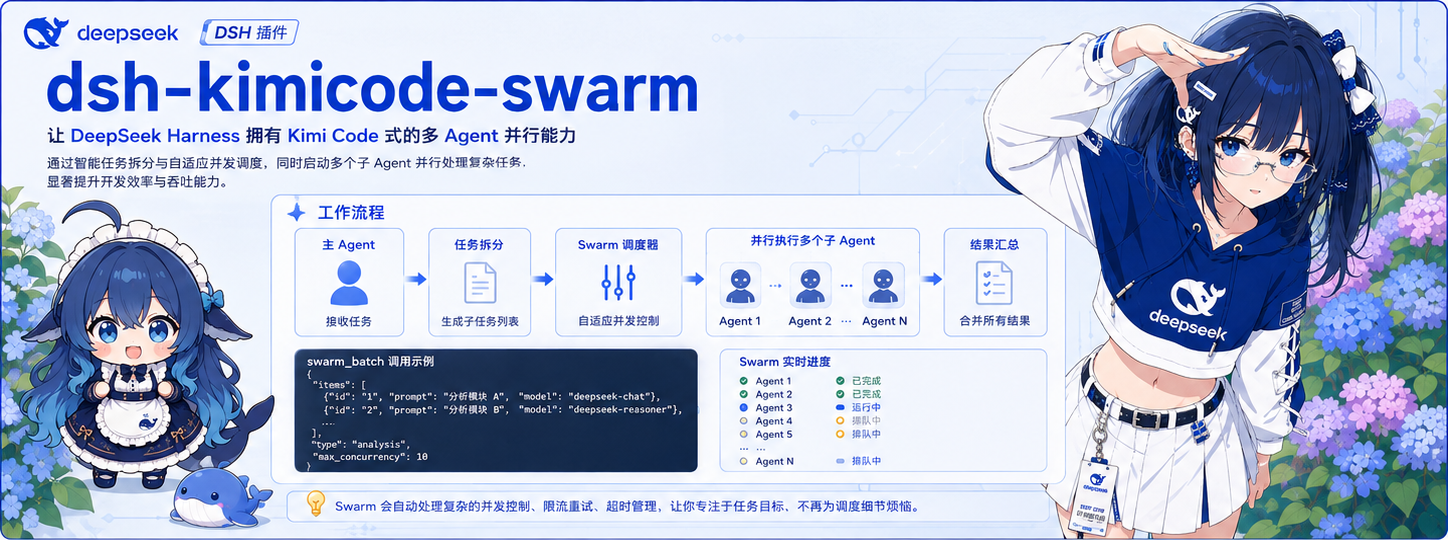 dsh-kimicode-swarm preview