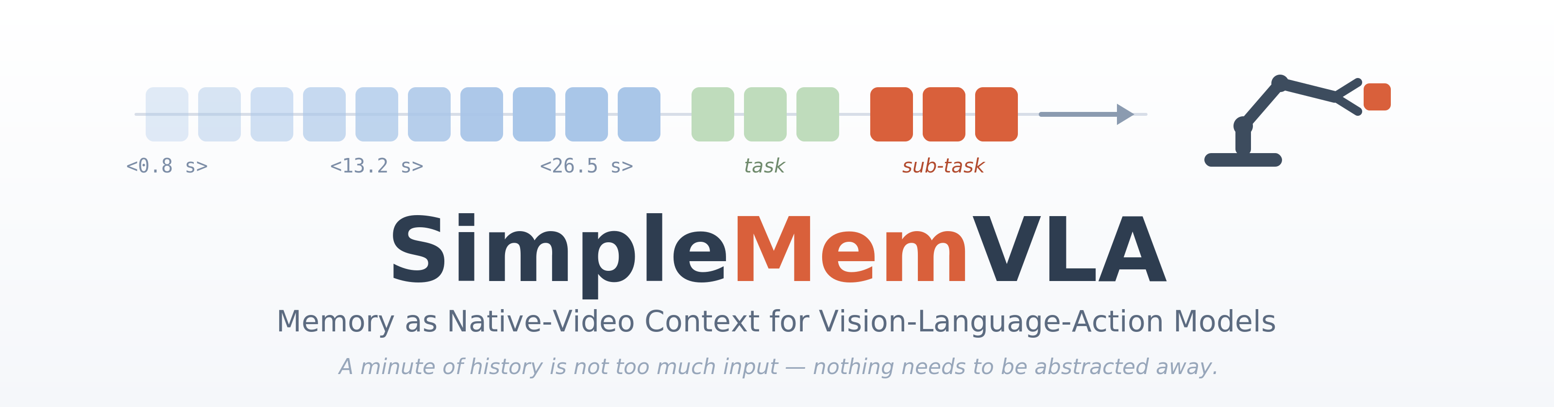 Banner SimpleMemVLA — tổng quan pipeline và so sánh với các phương pháp memory khác