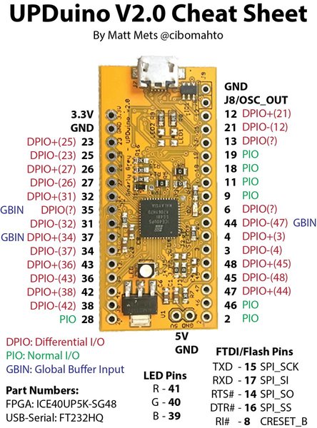 Upduino v2 pinout by Matt Mets