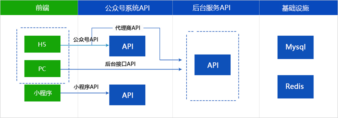 输入图片说明