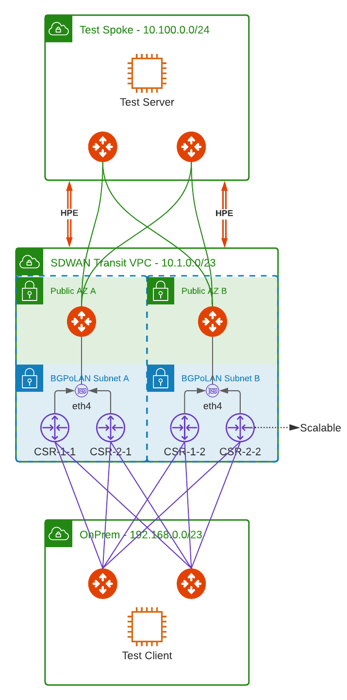 Topology