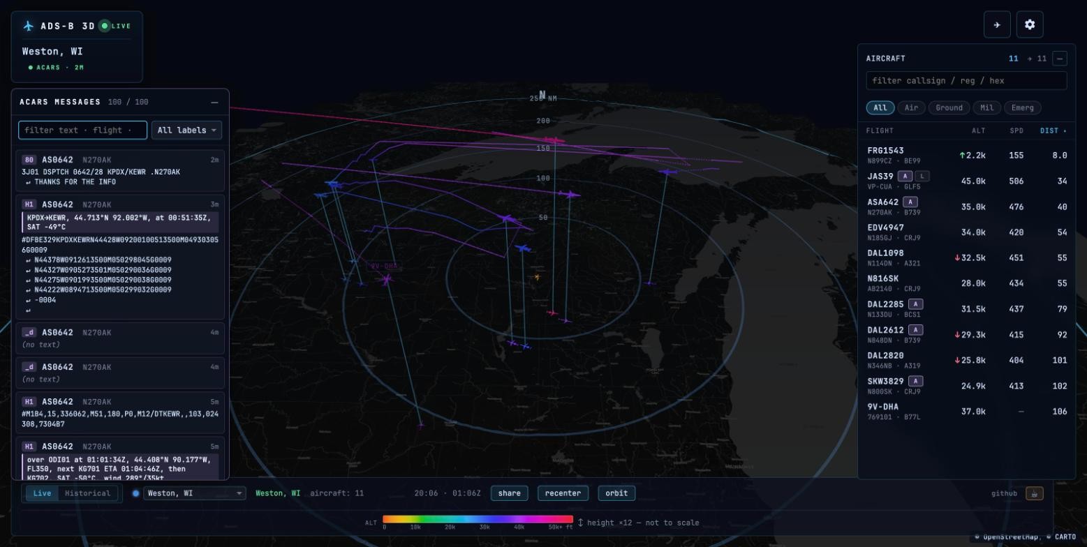 Docked ACARS panel with decoded position reports