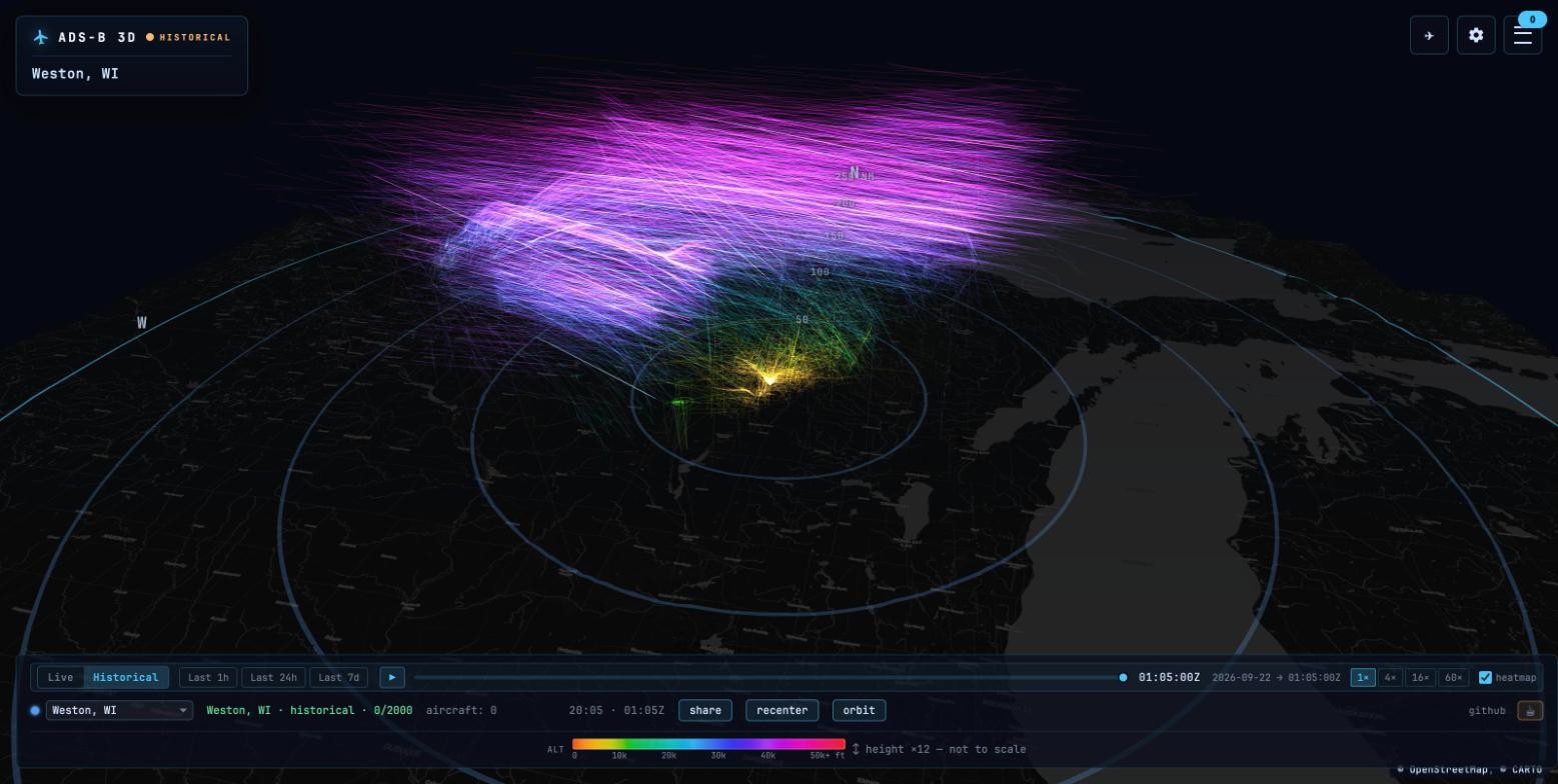 A week of traffic as a 3D airway-density heatmap