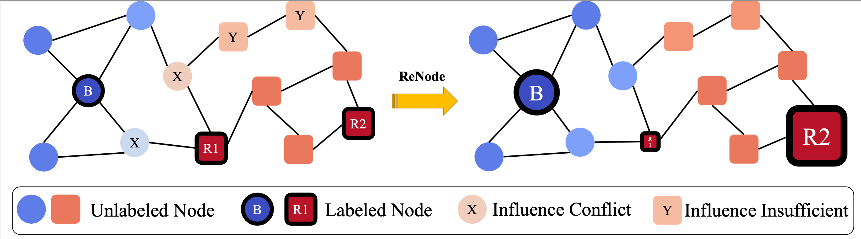 Overview Figure