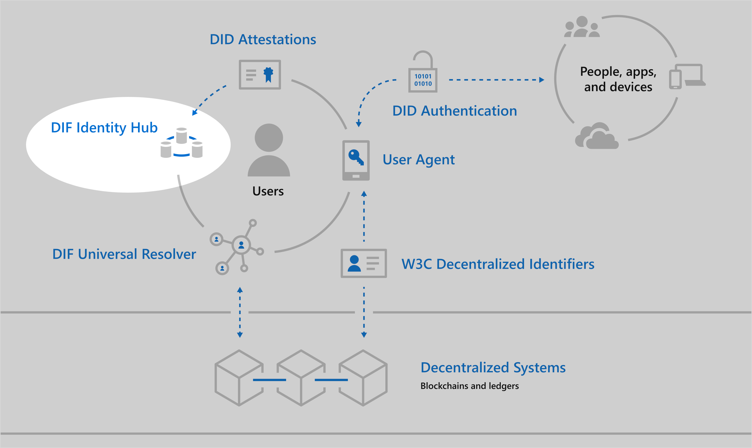 idhub