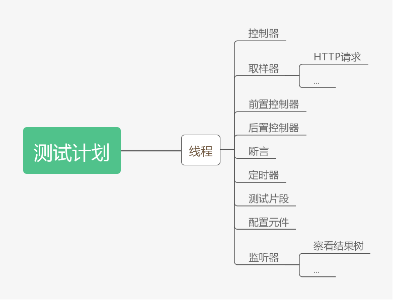 结构图