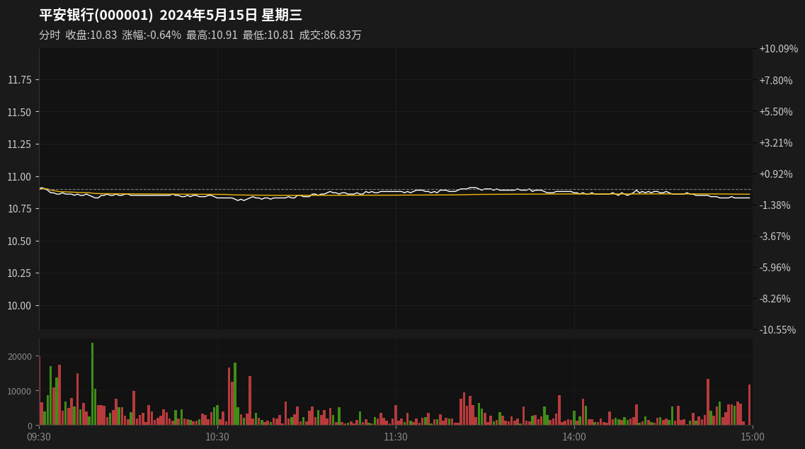 1-Day Chart