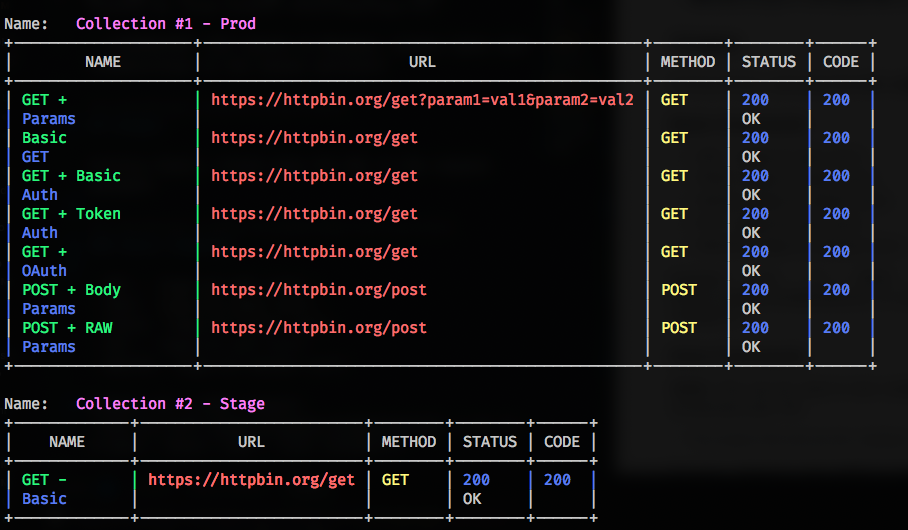 send-output