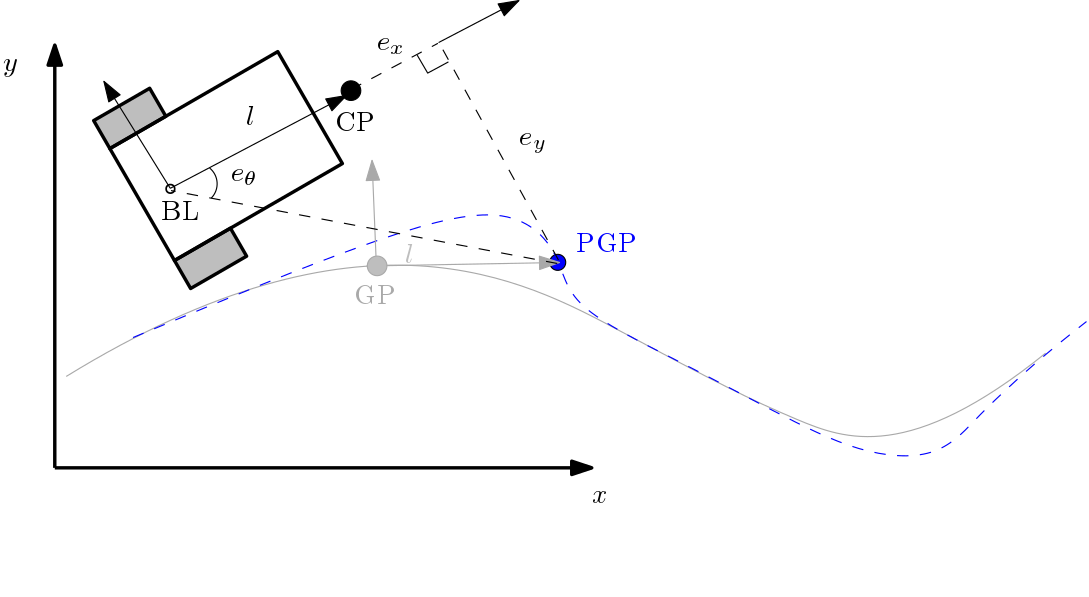 Tracking Base Link