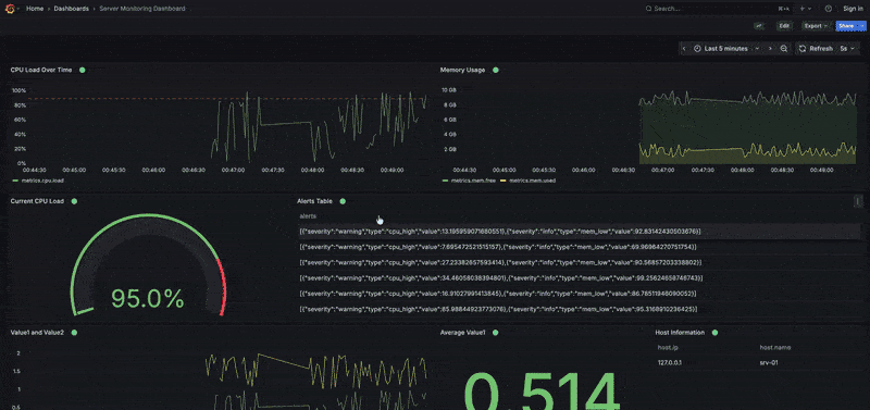Kafka dashboard live demo