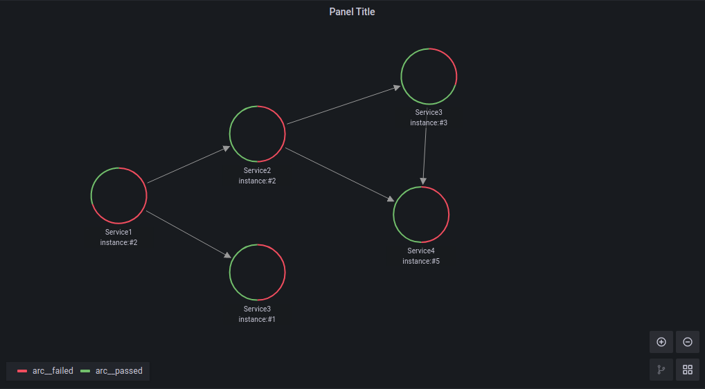 Graph Example