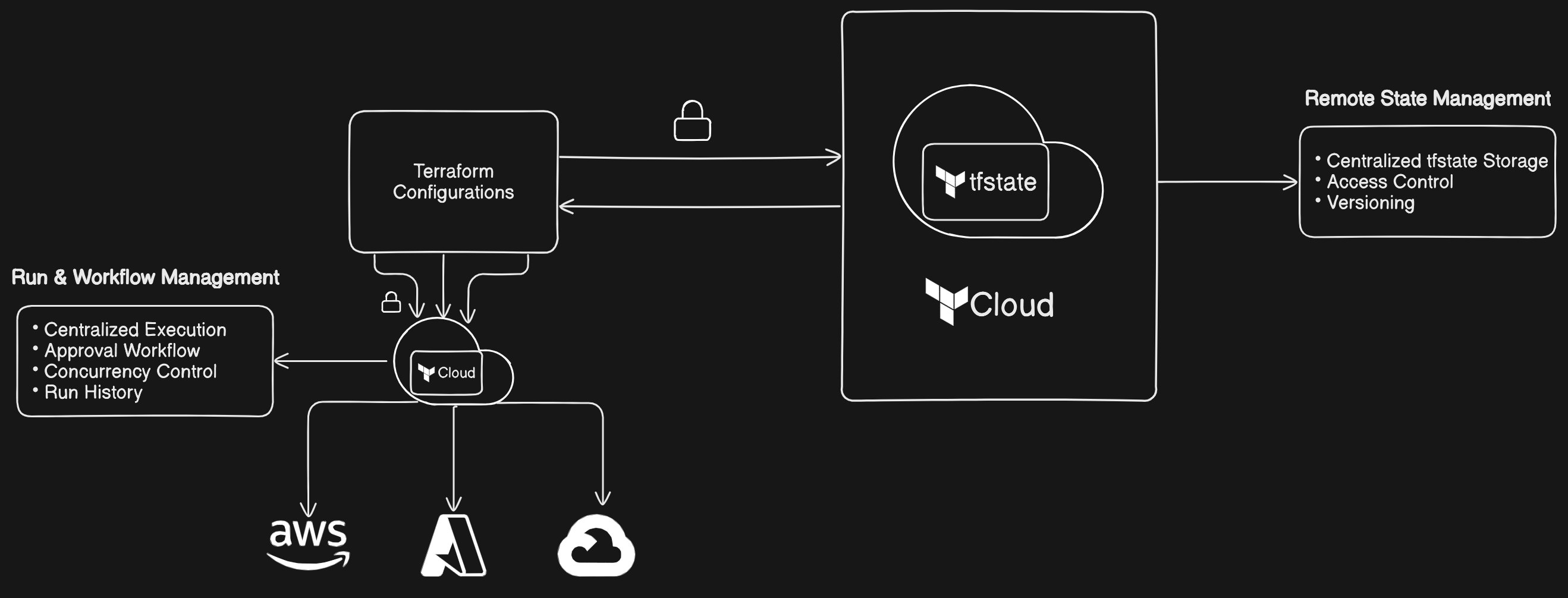 Terraform cloud image