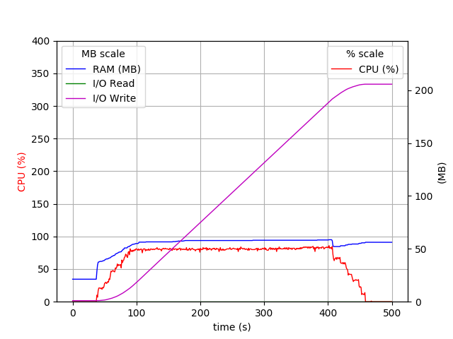 plot_full_cpu_scale.png