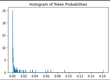 Demo of the modeling probabilities