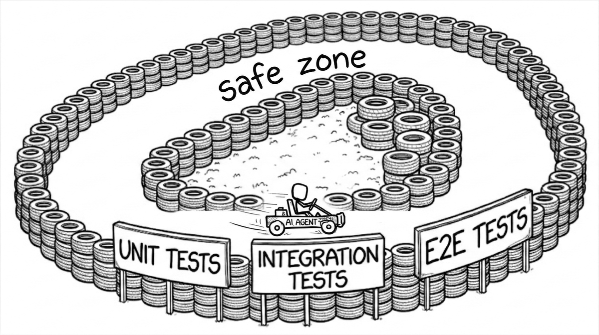 An AI agent in a go-kart racing inside concentric tire barriers labeled Unit Tests, Integration Tests, and E2E Tests, with a Safe Zone in the center