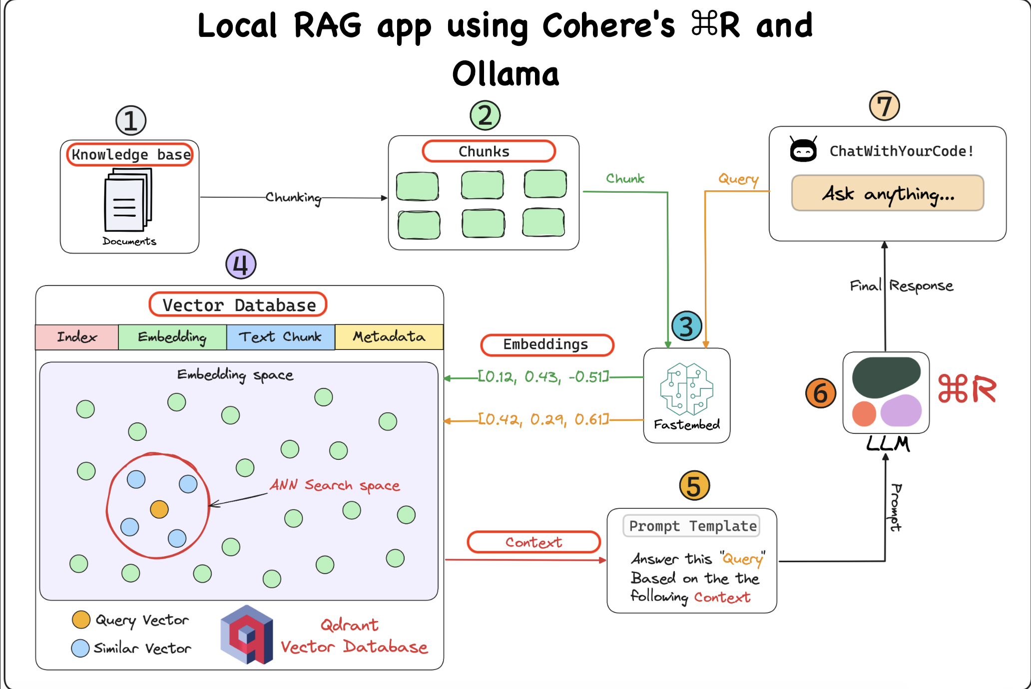 GitHub - Horizonbymuneeb/Local-RAG-app-using-Cohere-s--R-and-Ollama ...