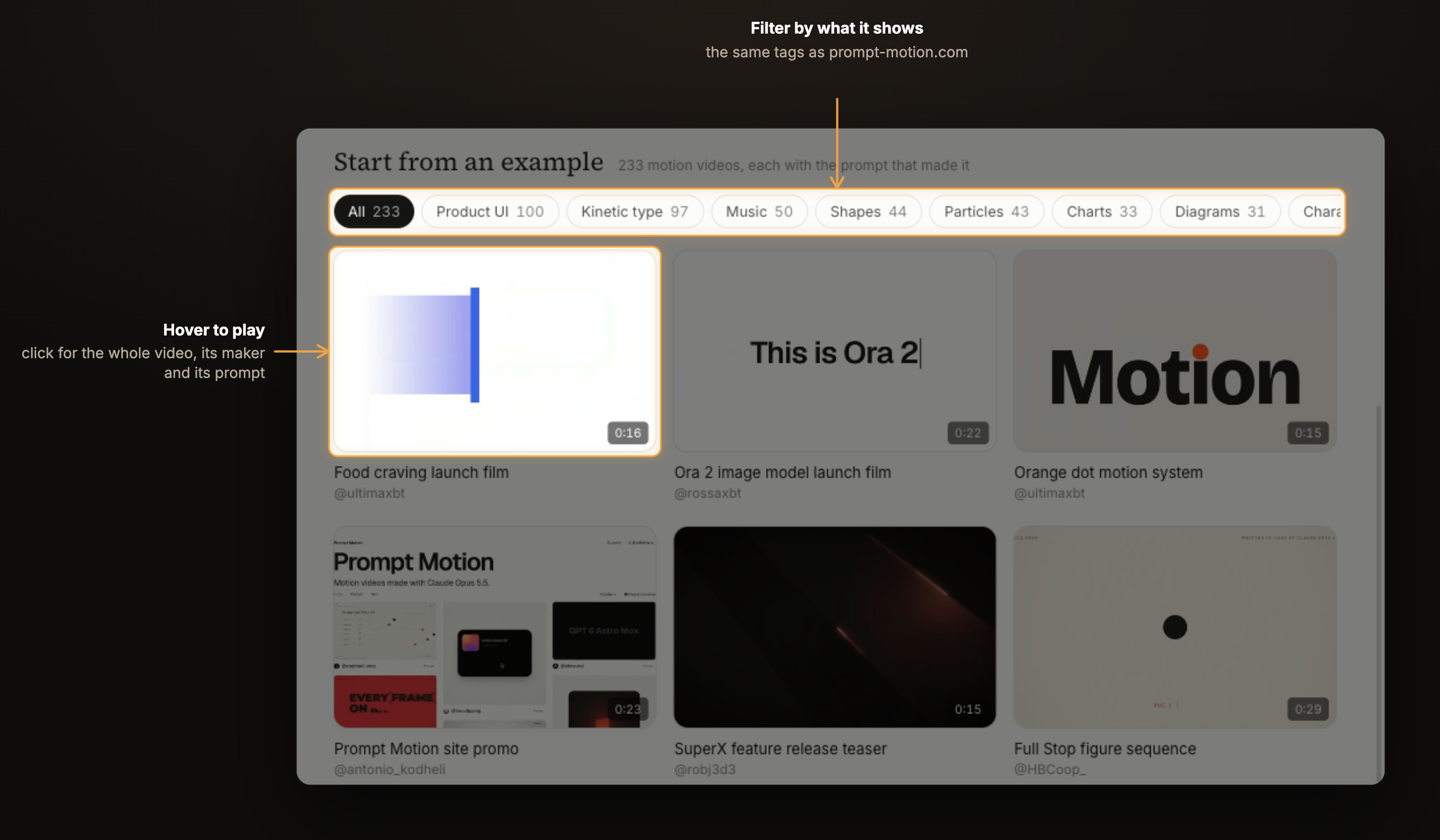 The gallery under the message box: tags to filter by, and a grid of motion videos, each credited to its maker
