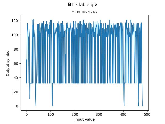 A Little Fable plot