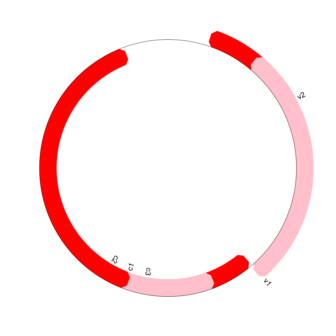 Image of Overlapping Diagram