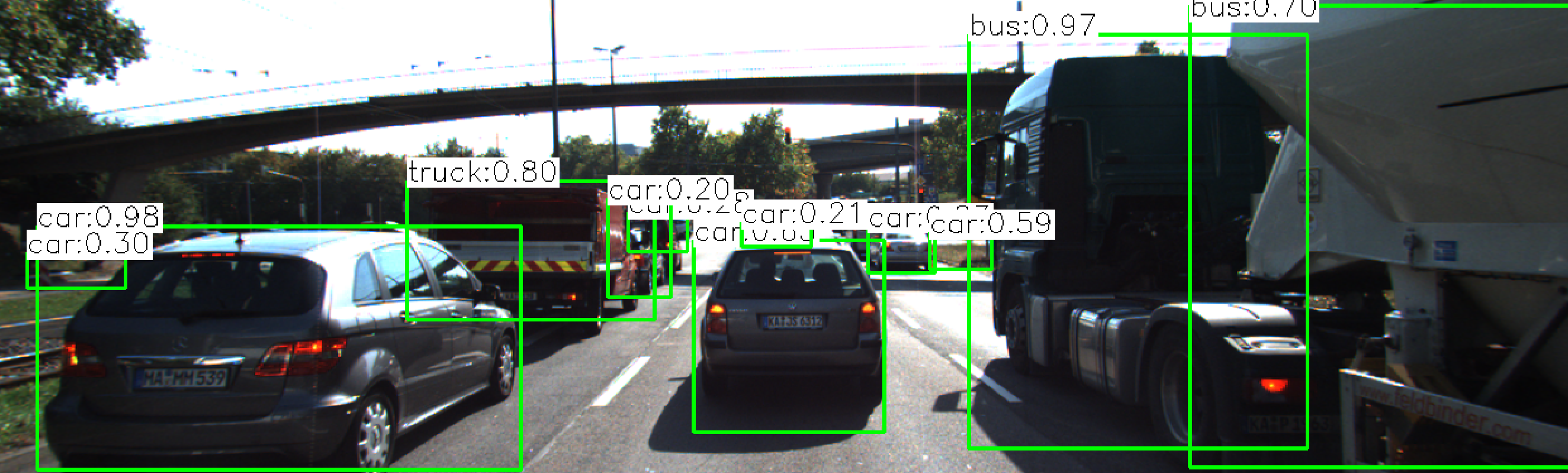 bounding box classification