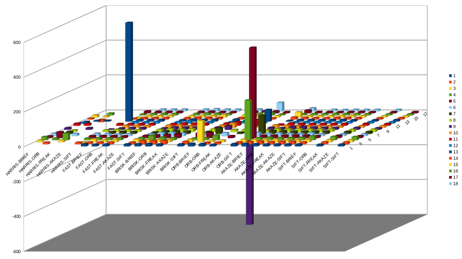 3D Chart of TTC Camera by detector-descriptor and image no