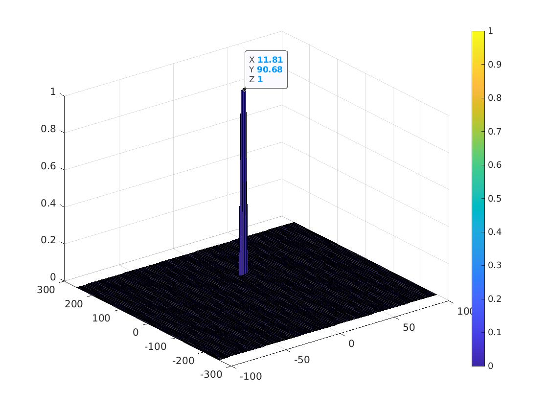 2D CFAR Map