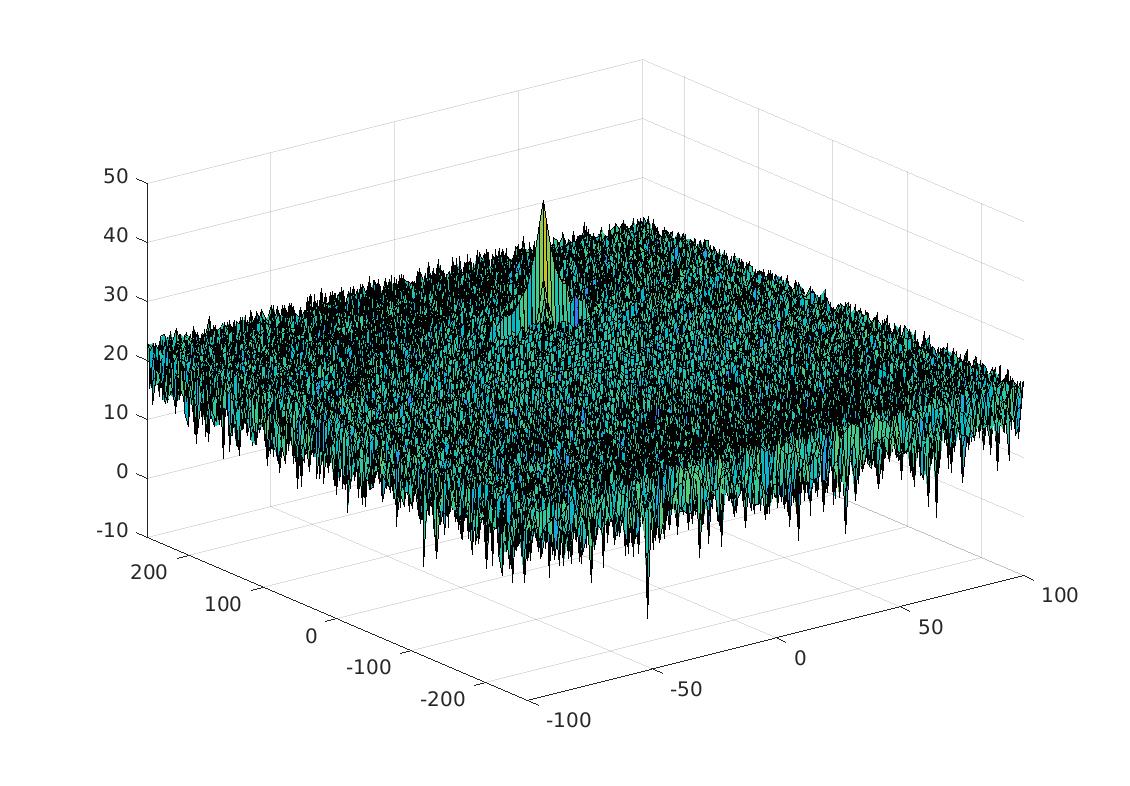 Range Doppler Map