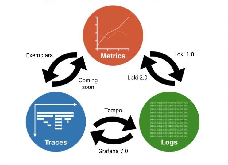 Observability Correlations