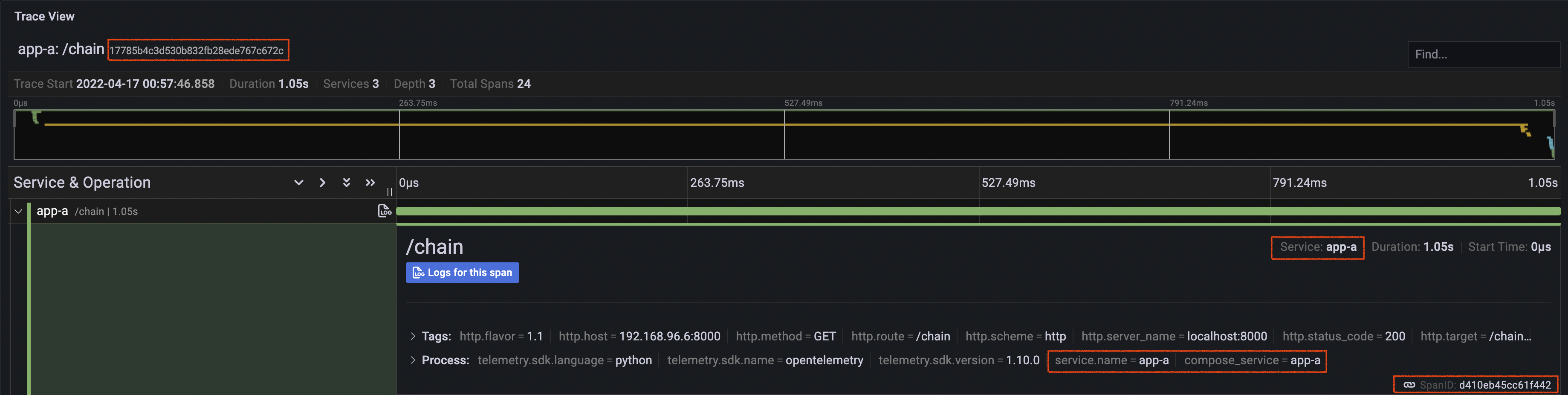 Span Information